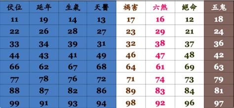 門號吉凶查詢|數字吉兇查詢/號碼測吉兇（81數理）